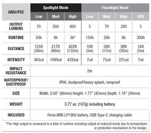 Load image into Gallery viewer, FENIX HL32R-T Rechargeable Headlamp
