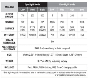 FENIX HL32R-T Rechargeable Headlamp